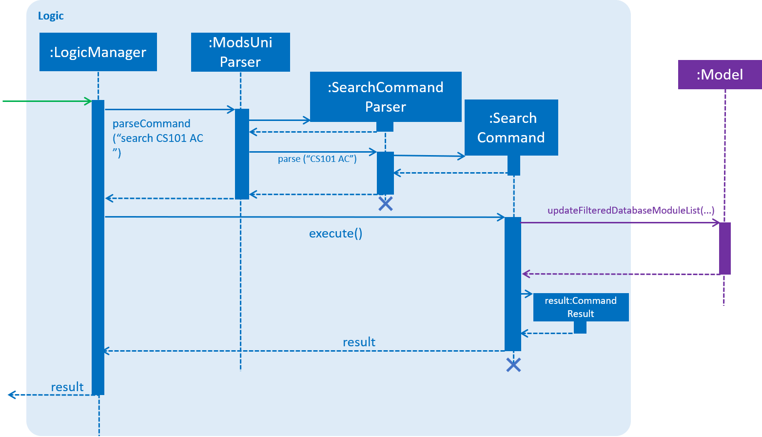 SDforSearchCommandLogicAndModel