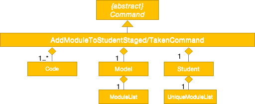 AddModuleToStudentStagedTakenCommandUML