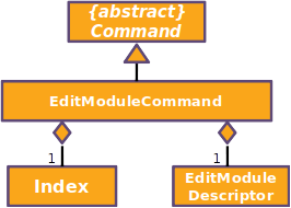 EditModuleCommandUML