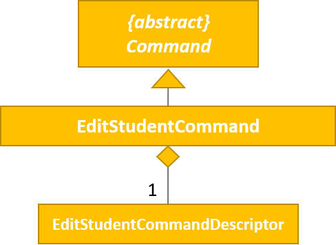 EditStudentCommandUML