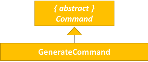 GenerateCommandUML