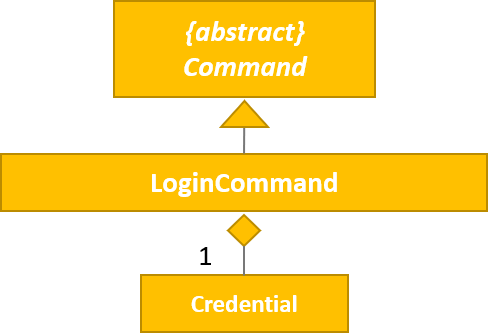 LoginCommandUML