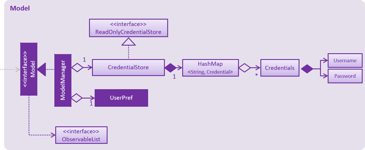 ModelClassDiagram