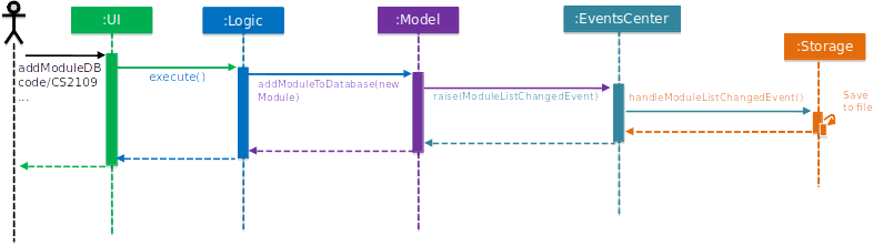 SDforAddModuleToDatabaseCommand