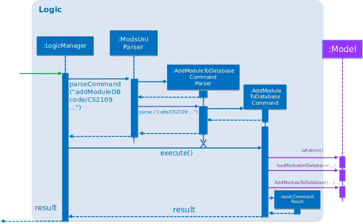 SDforAddModuleToDatabaseCommandLogicAndModel