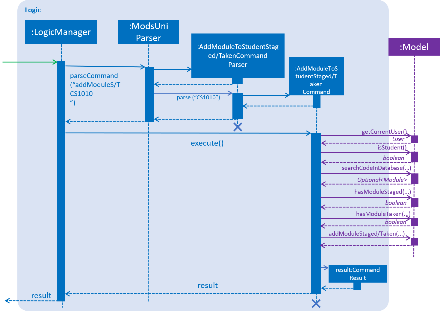 SDforAddModuleToStudentStagedTakenCommandLogicAndModel