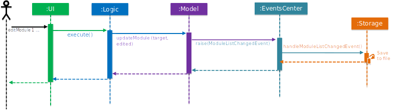 SDforEditModuleCommand