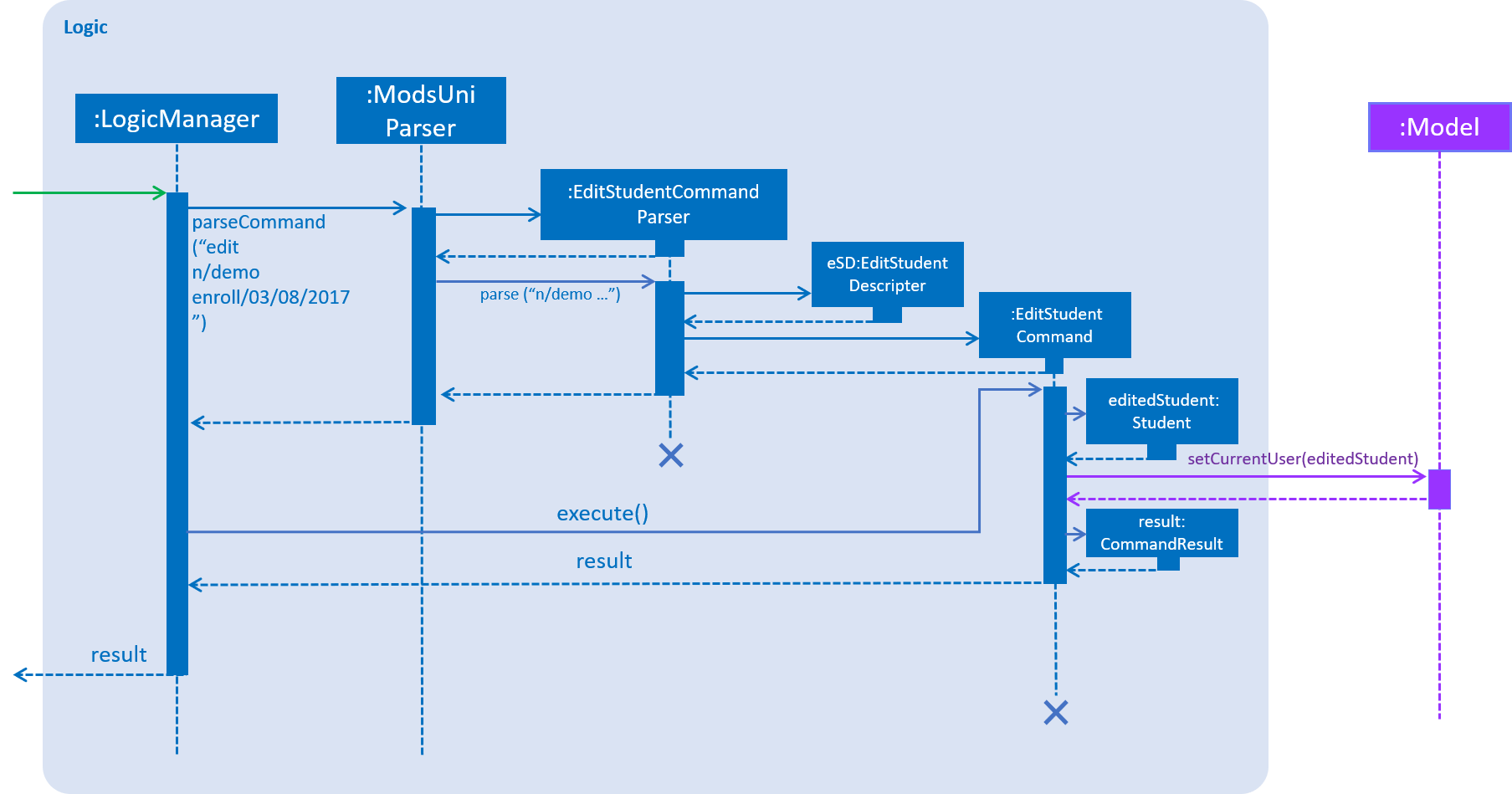 SDforEditStudentCommandLogicAndModel