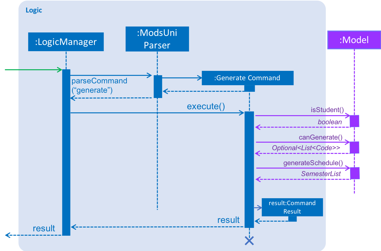 SDforGenerateCommandLogicAndModel