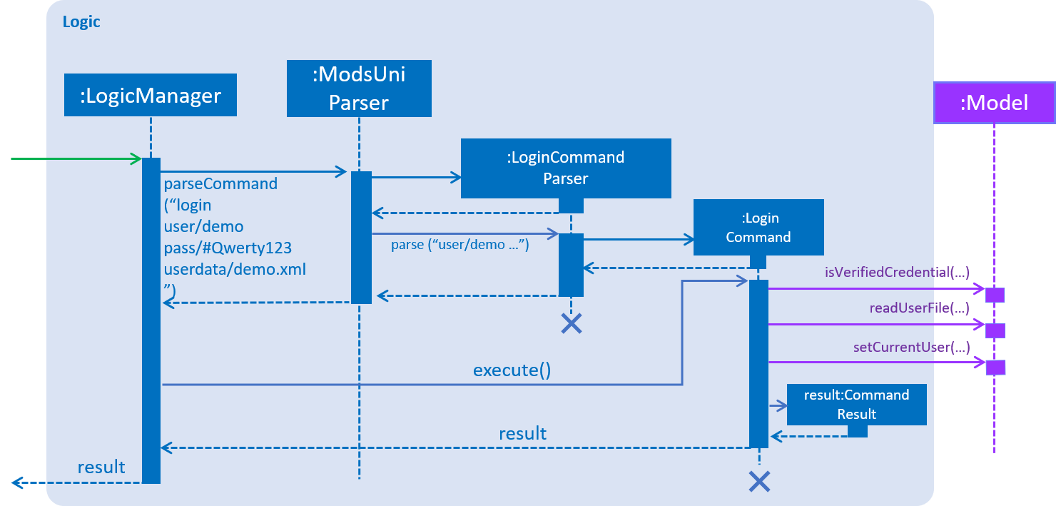 SDforLoginCommandLogicAndModel