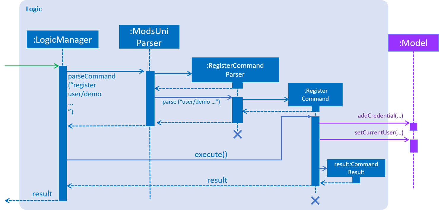 SDforRegisterCommandLogicAndModel