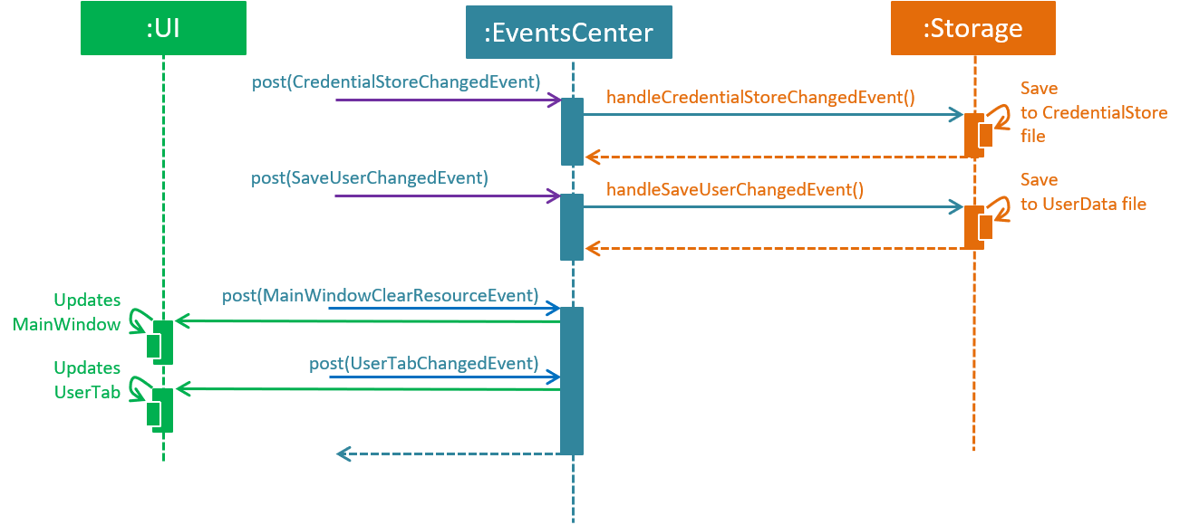 SDforRegisterCommandPart2