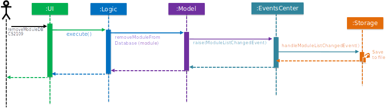 SDforRemoveModuleFromDatabaseCommand