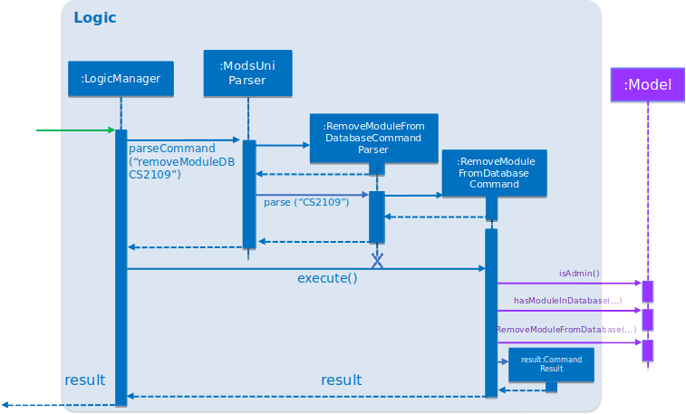 SDforRemoveModuleFromDatabaseCommandLogicAndModel