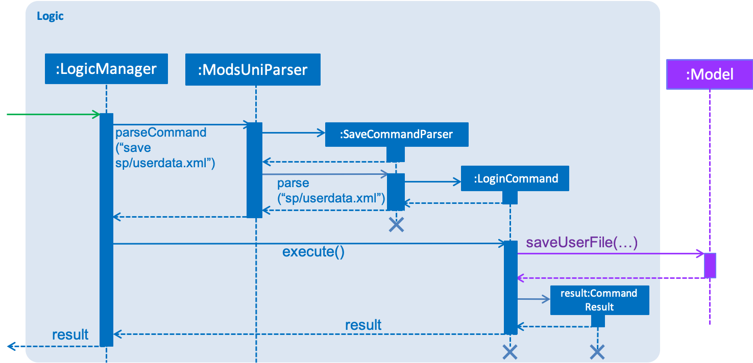 SDforSaveCommandLogicAndModel