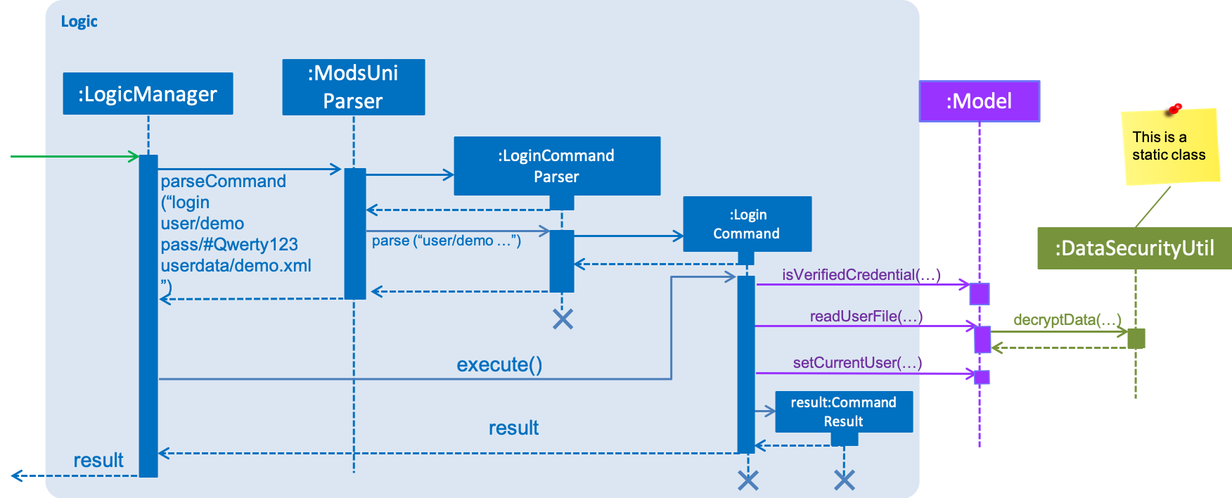 SDforSaveCommandLogicAndModelUserDecryption