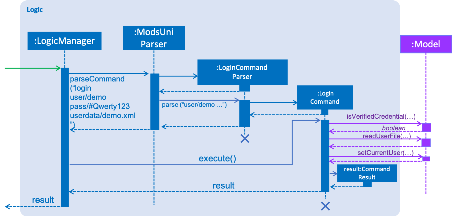 SequenceDiagramforLoginLoad