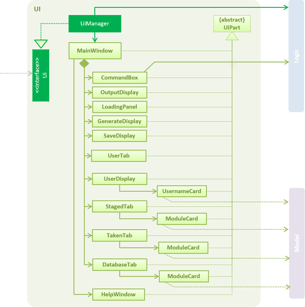 UiClassDiagram