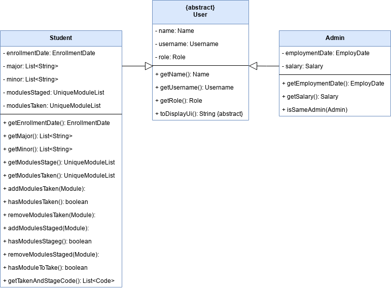 UserClassDiagram