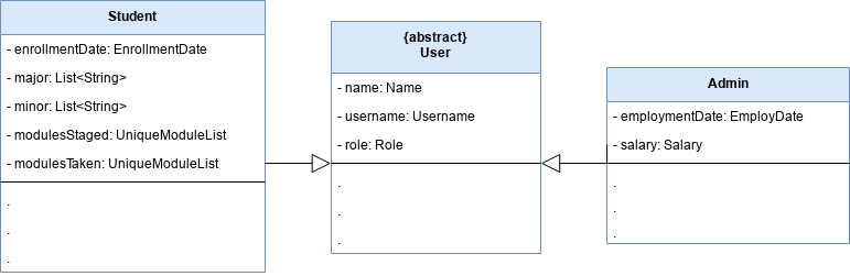 UserClassDiagram2